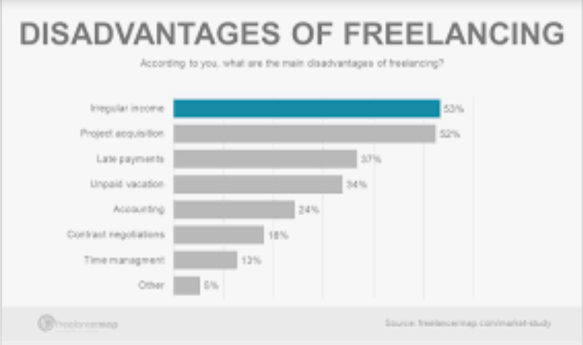 Things to know before becoming a freelancer